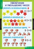 Математика 3 класс (комплект таблиц) - «globural.ru» - Тихорецк