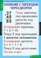 Математика 2 класс (комплект таблиц) - «globural.ru» - Тихорецк