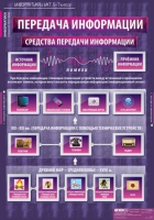 Информатика и ИКТ 5-7 класс (комплект таблиц). - «globural.ru» - Тихорецк