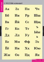 Русский язык. Русский алфавит (комплект таблиц) - «globural.ru» - Тихорецк