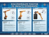 Электрифицированный стенд "Классификация роботов по области применения" - «globural.ru» - Тихорецк