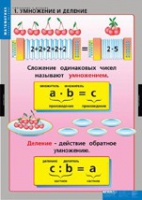 Математика Умножение и деление (комплект таблиц) - «globural.ru» - Тихорецк