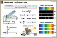 Комплект таблиц по физике для оформления кабинета - «globural.ru» - Тихорецк