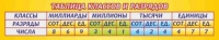 Стенд "Таблица классов и разрядов" - «globural.ru» - Тихорецк