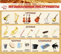 Стенд "Музыкальные инструменты" - «globural.ru» - Тихорецк