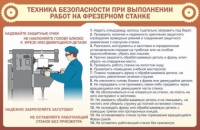 Стенд "ТБ при выполнении работ на фрезерном станке" - «globural.ru» - Тихорецк