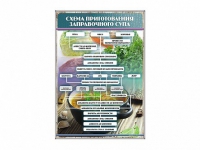 Стенд "Схема приготовления заправочного супа" - «globural.ru» - Тихорецк