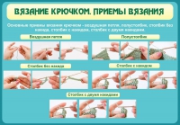Стенд "Вязание крючком. Приемы вязания" - «globural.ru» - Тихорецк