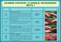 Стенд "Вязание крючком. Условные обозначения. Часть 1" - «globural.ru» - Тихорецк