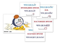 Модель-аппликация "Неопределенная форма глагола. Три времени глагола" (лам.) - «globural.ru» - Тихорецк