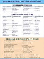 Таблица демонстрационная "Единицы физических величин. Основные физические постоянные" (винил 70х100) - «globural.ru» - Тихорецк