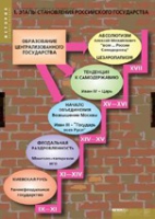 История. Становление российского государства (комплект таблиц) - «globural.ru» - Тихорецк