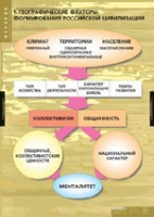 История. Факторы формирования российской цивилизации (комплект таблиц) - «globural.ru» - Тихорецк