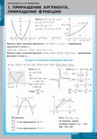 Математика Производная и ее применение (комплект таблиц). - «globural.ru» - Тихорецк