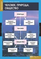 Обществознание. VIII - IX класс (комплект таблиц) - «globural.ru» - Тихорецк