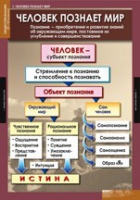 Обществознание X - XI класс (комплект таблиц) - «globural.ru» - Тихорецк