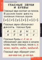 Русский язык. Звуки и буквы русского алфавита (комплект таблиц) - «globural.ru» - Тихорецк