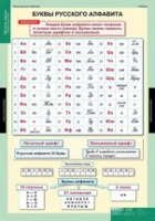 Русский язык Обучение грамоте 2 класс (комплект таблиц) - «globural.ru» - Тихорецк