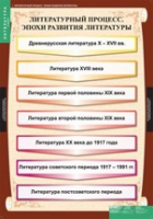 Литература 9 класс (комплект таблиц) - «globural.ru» - Тихорецк