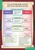 Литература 10 класс (комплект таблиц) - «globural.ru» - Тихорецк