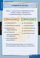 Правоведение. Теория права (комплект таблиц) - «globural.ru» - Тихорецк