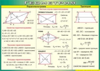 Таблица Параллелограмм, трапеция 1000*1400 винил - «globural.ru» - Тихорецк