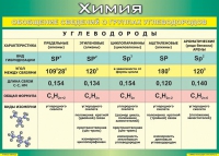 Таблица Обобщение сведений о группах углеводородов 1000*1400 винил  - «globural.ru» - Тихорецк