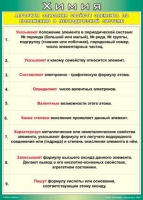Таблица Алгоритм описания свойств элемента по положению в периодической системе 1000*1400 винил - «globural.ru» - Тихорецк