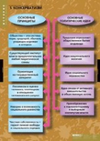 История. Политические течения XVIII-XIX в (комплект таблиц) - «globural.ru» - Тихорецк