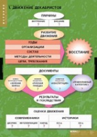 История. Движение Декабристов (комплект таблиц) - «globural.ru» - Тихорецк