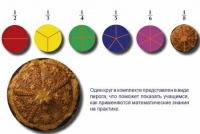 Учебно-игровой комплекс на магнитах "Доли круга" - «globural.ru» - Тихорецк