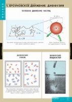 Физика. Молекулярно - кинетическая теория (комплект таблиц) - «globural.ru» - Тихорецк