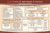 Стенд "о, е, ё, после шипящих в разных частях речи" - «globural.ru» - Тихорецк