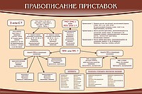 Стенд "Правописание приставок" (вариант 2) - «globural.ru» - Тихорецк