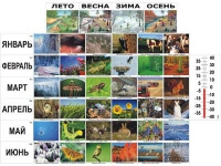 Фенологические наблюдения - «globural.ru» - Тихорецк
