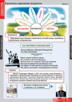 Литературное чтение 4 класс (комплект таблиц) - «globural.ru» - Тихорецк
