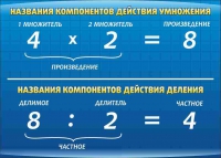 Стенд "Компоненты умножения и деления" (вариант 1) - «globural.ru» - Тихорецк