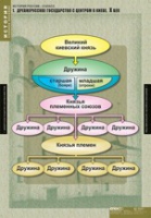 История. История России 6 класс (комплект таблиц) - «globural.ru» - Тихорецк