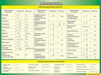 Таблица Единицы физических величин + Основные физические постоянные 1000*1400 винил - «globural.ru» - Тихорецк