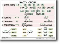 Русский язык. 2  класс. Комплект таблиц по русскому языку для начальной школы. Учебно наглядные пособия - «globural.ru» - Тихорецк