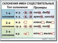Русский язык. 4 класс. Комплект таблиц по русскому языку для начальной школы. Учебно-наглядные пособия - «globural.ru» - Тихорецк