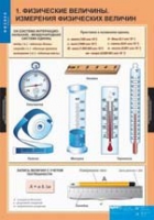 Физика. 7 класс (комплект таблиц) - «globural.ru» - Тихорецк