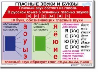 Русский язык. 1 класс. Комплект таблиц по русскому языку для начальной школы. Учебно-наглядные пособия - «globural.ru» - Тихорецк