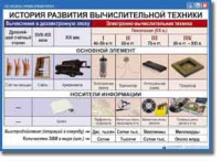 Основы информатики. Комплект таблиц по информатике для начальных классов, Учебно наглядные пособия. - «globural.ru» - Тихорецк