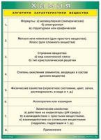 Таблица Алгоритм характеристики вещества 1000*1400 винил - «globural.ru» - Тихорецк