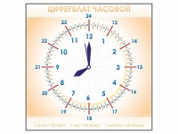 Панно демонстрационное маркерное "Циферблат часовой" - «globural.ru» - Тихорецк