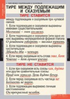 "Русский язык. - 8 класс" (комплект таблиц) - «globural.ru» - Тихорецк