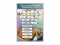 Стенд "Схема приготовления дрожжевого теста" - «globural.ru» - Тихорецк