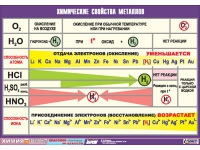 Таблица демонстрационная "Химические свойства металлов" (винил 70x100) - «globural.ru» - Тихорецк