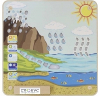 Панель "Круговорот воды" - «globural.ru» - Тихорецк